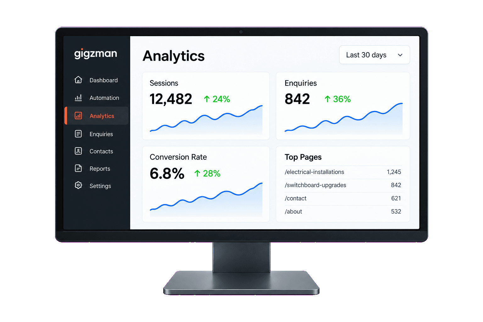 An analytics dashboard on a desktop monitor