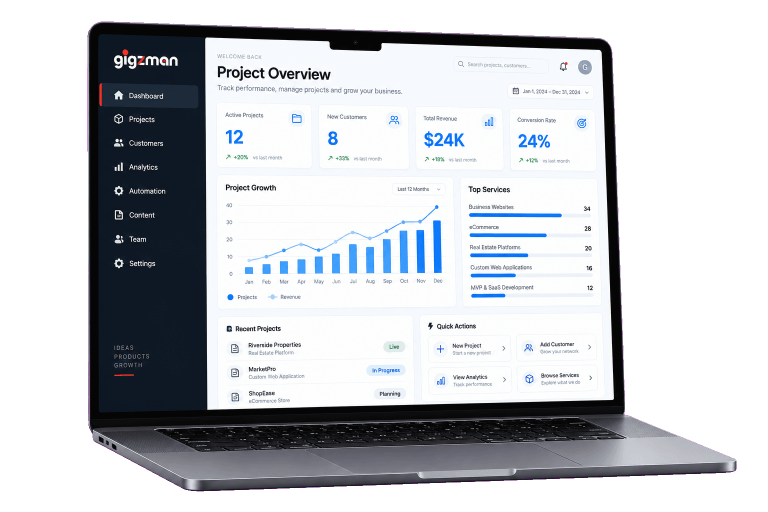 A project overview dashboard on a laptop