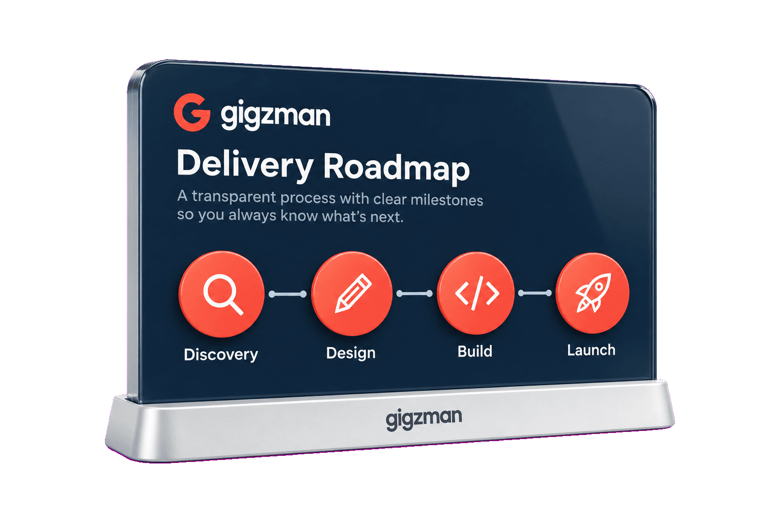 Discovery, design, build and launch as a delivery roadmap