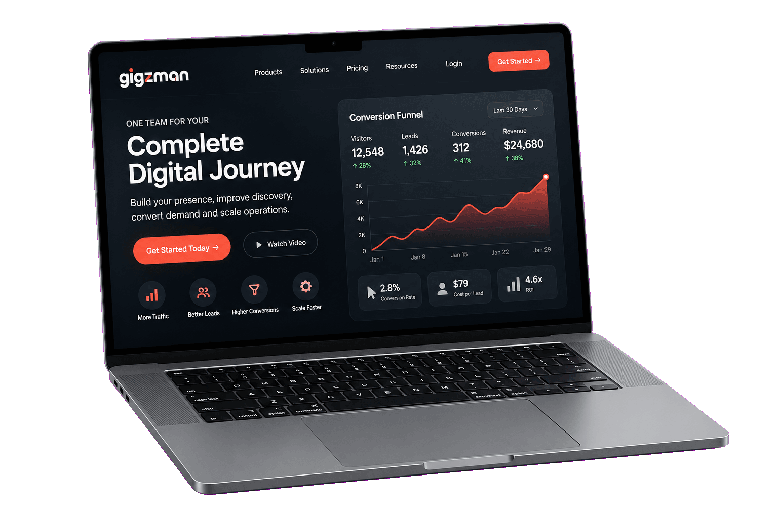 A campaign landing page and its funnel on a laptop