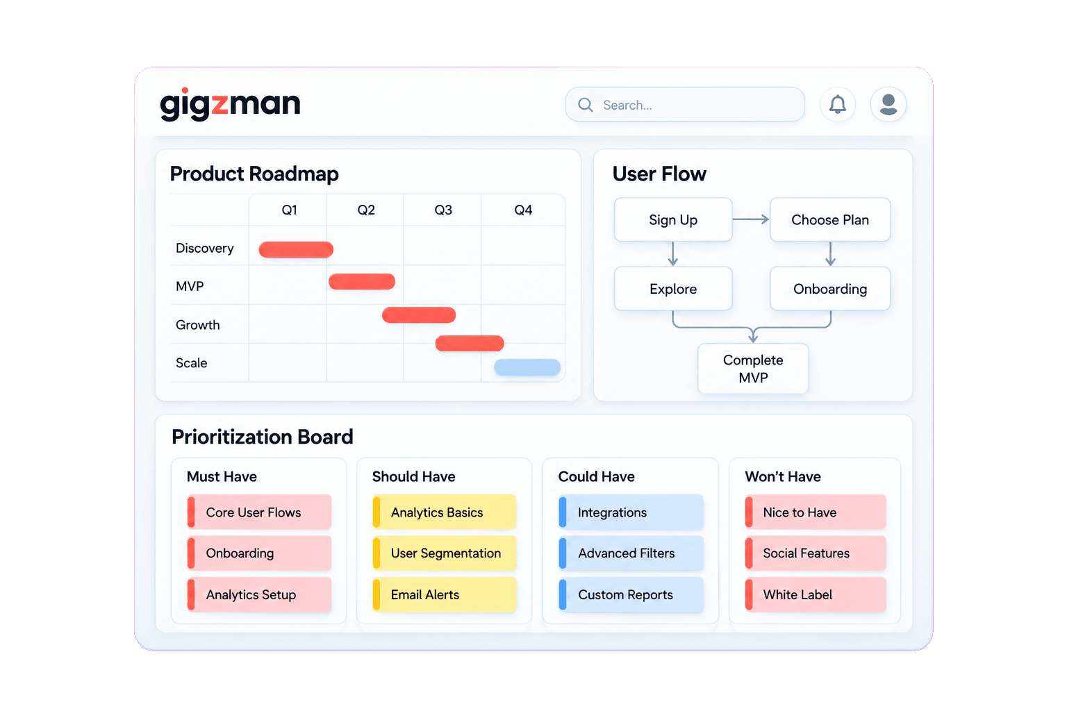 A product roadmap and prioritisation board