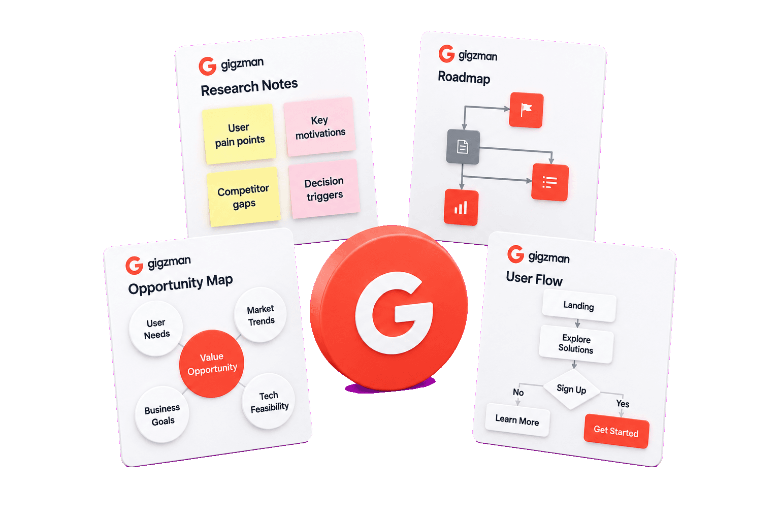Research notes, an opportunity map and a user flow