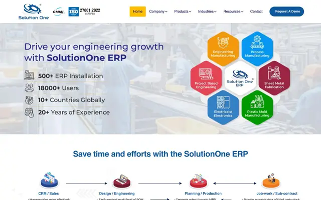 SolutionOne ERP Private Limited (Formerly Known as Fortune Systems LLP) website