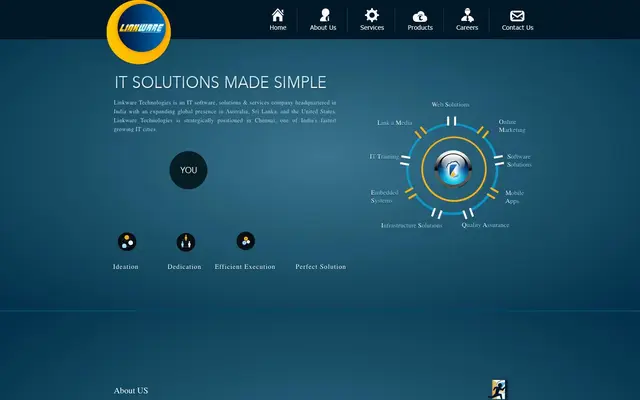 Link Ware Technologies Pvt. Ltd. website