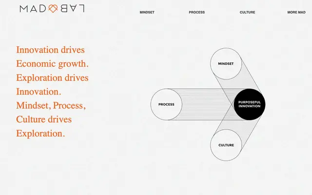 MADLAB website