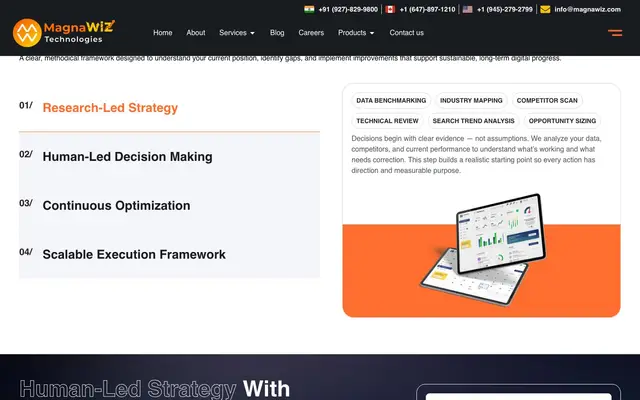 MagnaWiz Technologies website
