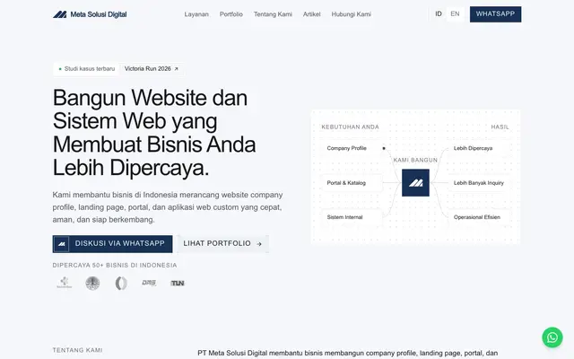 PT Meta Solusi Digital. Pembuatan Website, Web Aplikasi, Mobile Aplikasi website