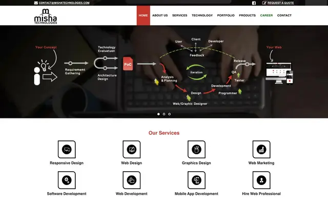 Misha Technologies website