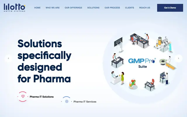 Motto Systems Pvt Ltd., website