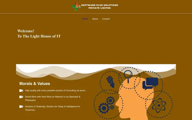 Software Plus Solutions Private Limited website
