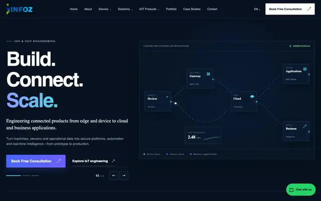 Infoz Software Solution website