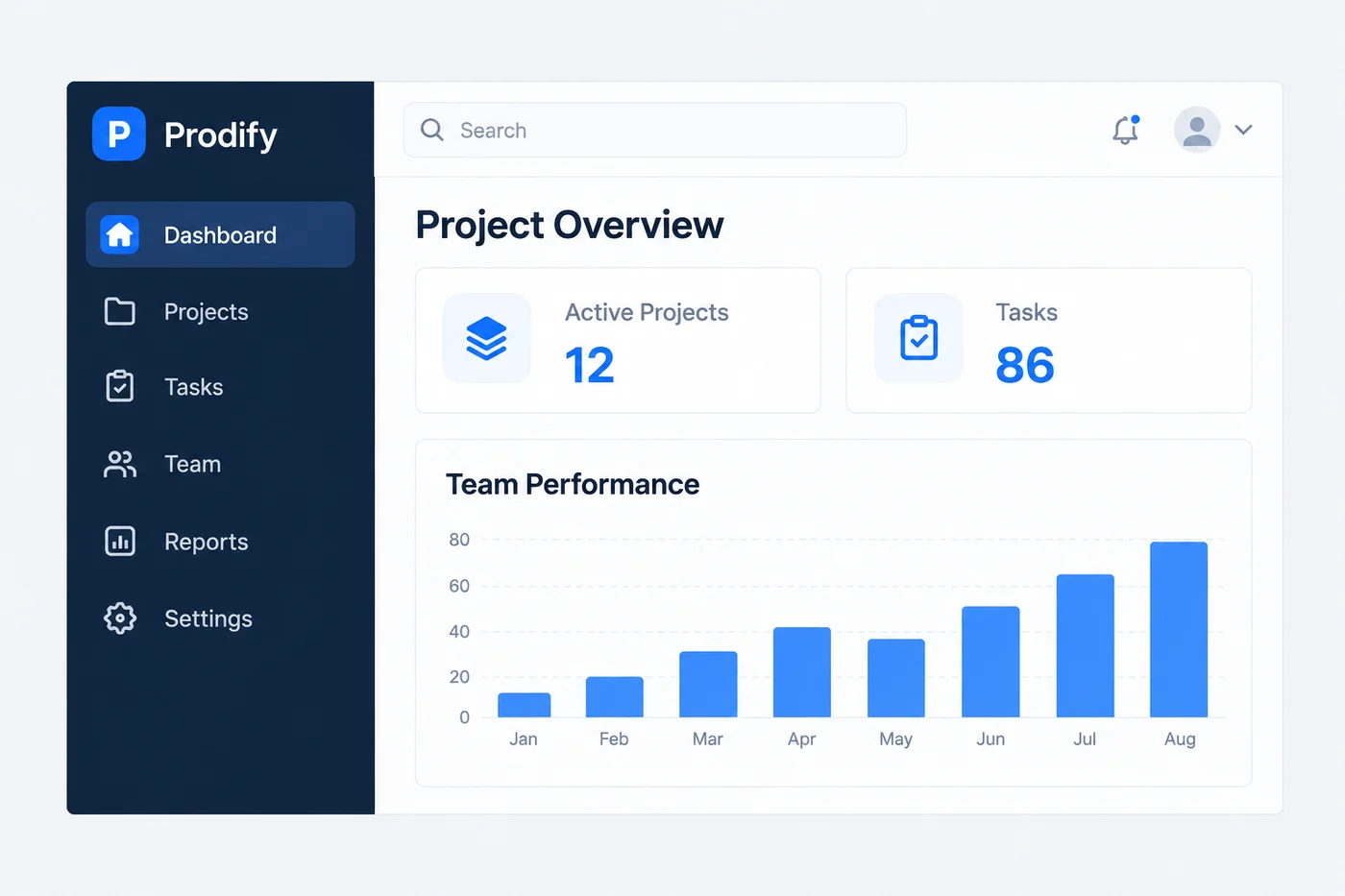 A project overview dashboard with team performance charts